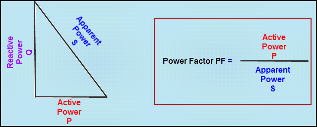Factor de potencia y triángulo de potencia