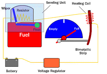 Indicador analógico del depósito de combustible (indicador del depósito de gasolina)