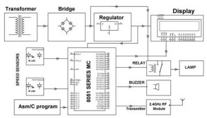 Diagrama de bloques de la sección de transmisores inalámbricos de detección de atropellos de (Edgefxkits.com)