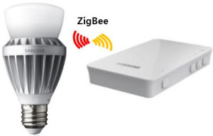 Tecnología inalámbrica Zigbee