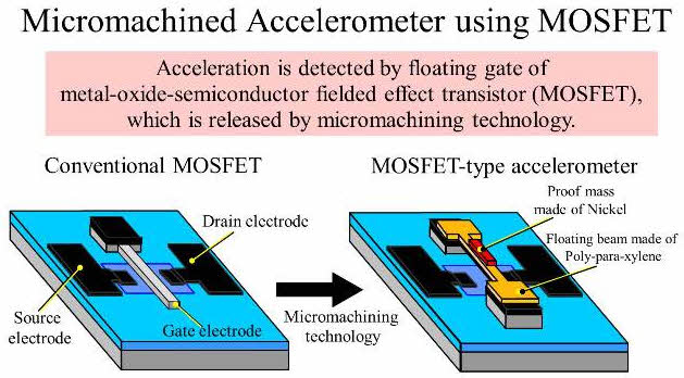 Sensor integrado MOSFET
