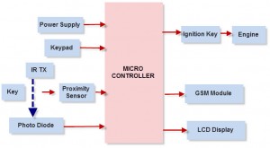 Sistema de seguridad antirrobo basado en un microcontrolador