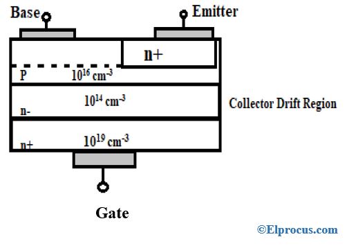 Construcción del transistor de potencia NPN-BJT
