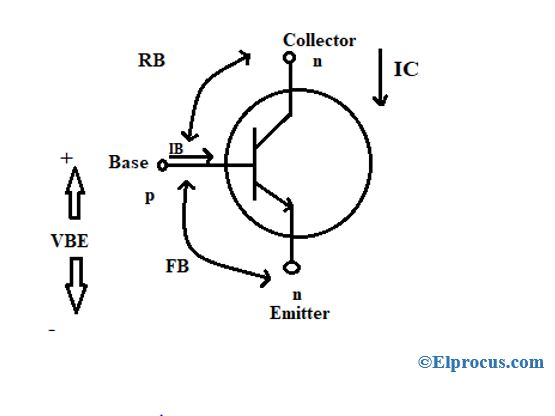 región activa del transistor de potencia