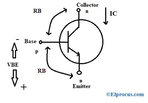 región de corte del transistor de potencia