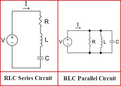 Circuito de filtro RLC