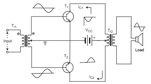 Amplificador de clase B en contrafase acoplado al transformador
