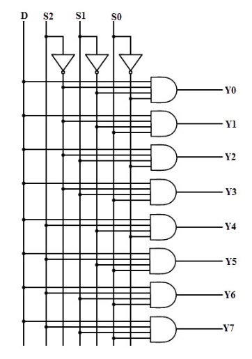 diagrama del circuito demultiplexor de 1 a 8
