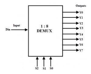 diagrama de bloques del demux de 1 a 8
