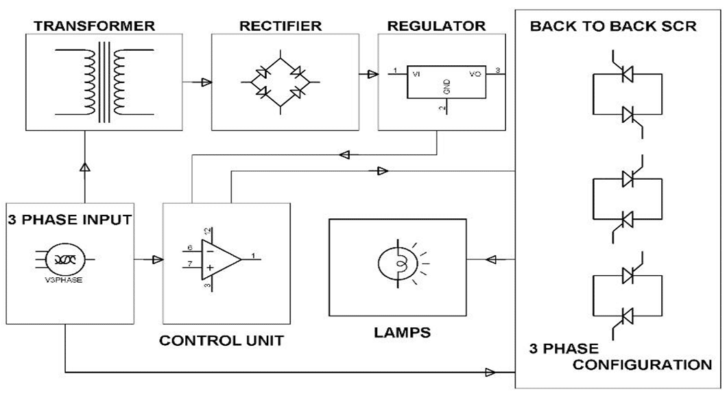 Diagrama de bloques del sistema de arranque suave electrónico para un motor de inducción trifásico