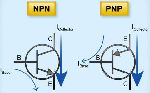 Configuraciones de transistores