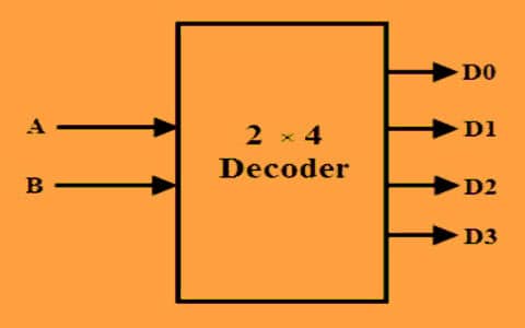 decodificador de 2 a 4 líneas