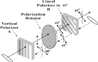principio de funcionamiento del aislador óptico