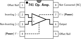 Configuración de las clavijas del diagrama del amplificador óptico 741