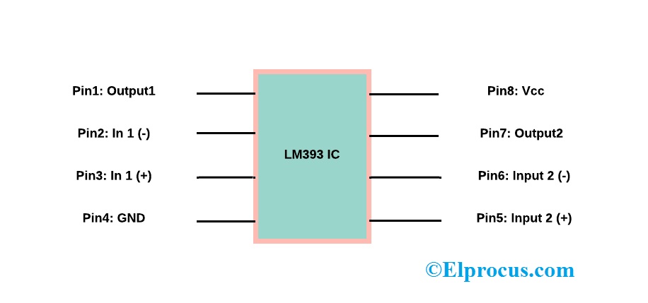 Configuración de los pines del CI LM393