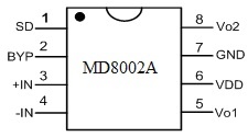 Diagrama de pines del MD8002A