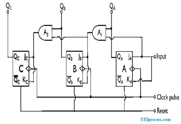 esquema del circuito del contador síncrono de 3 bits