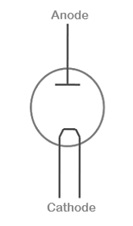 Símbolo del diodo de vacío
