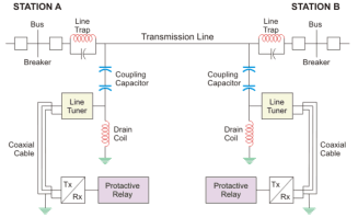 Diagrama del circuito de comunicación de la portadora de línea eléctrica