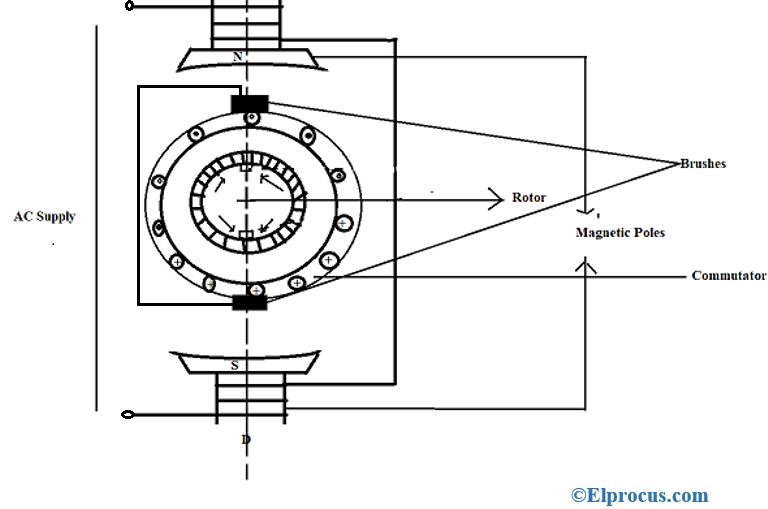 qu-es-un-motor-de-repulsi-n-construcci-n-y-su-funcionamiento