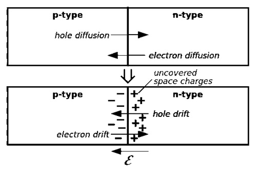 corriente de deriva y difusión