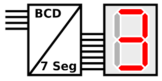 Visualización de BCD a Siete Segmentos