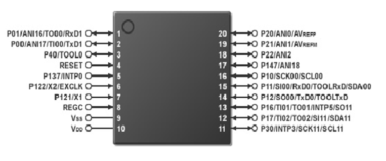 Diagrama de pines del microcontrolador Renesas