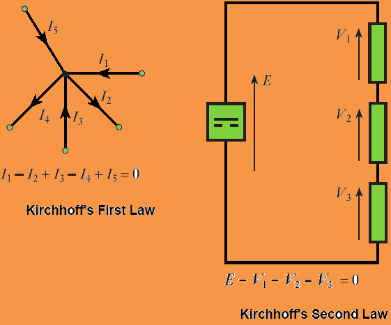 Leyes de los circuitos de Kirchhoff