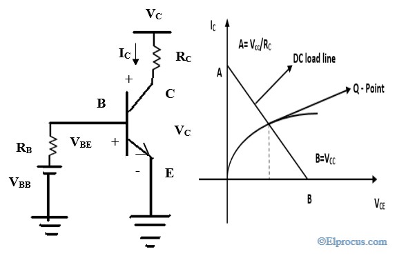 transistor-dc-línea de carga