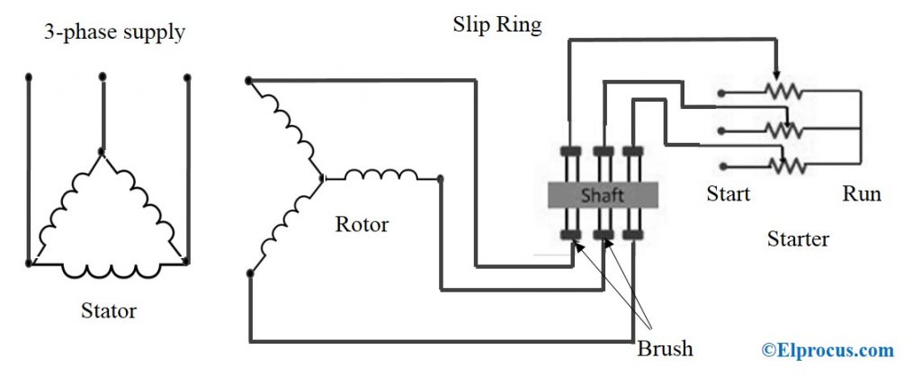 Diagrama de conexión del motor de inducción de anillo colector