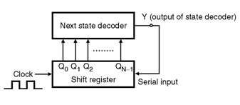 Estructura del generador de secuencias