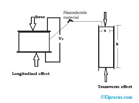Fórmula del transductor piezoeléctrico