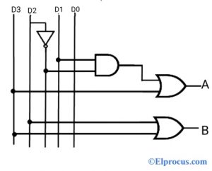 diagrama del circuito del codificador de 4 a 2 prioridades