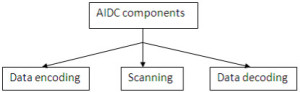 Componentes AIDC