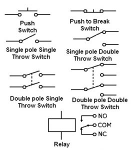 Símbolos de circuitos electrónicos para interruptores