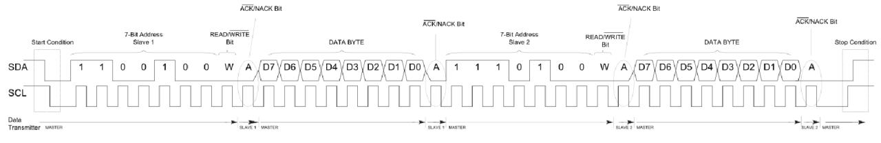 Figura 10: Maestro escribiendo secuencialmente a dos esclavos diferentes
