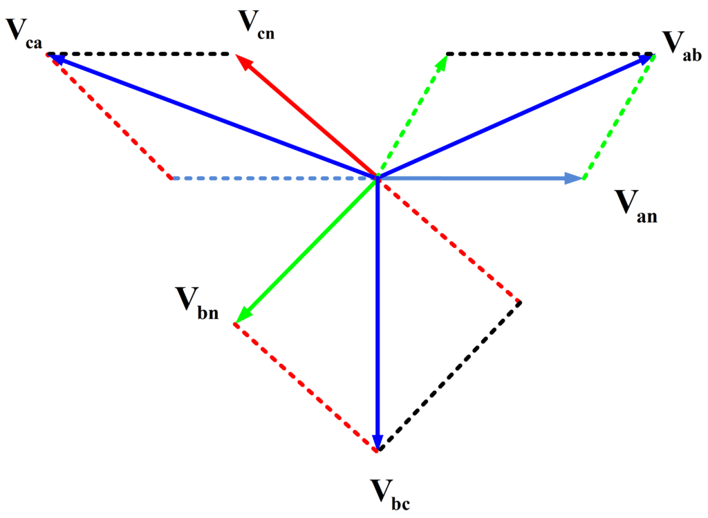 Diagrama fasorial de tensión de fase y tensión de línea