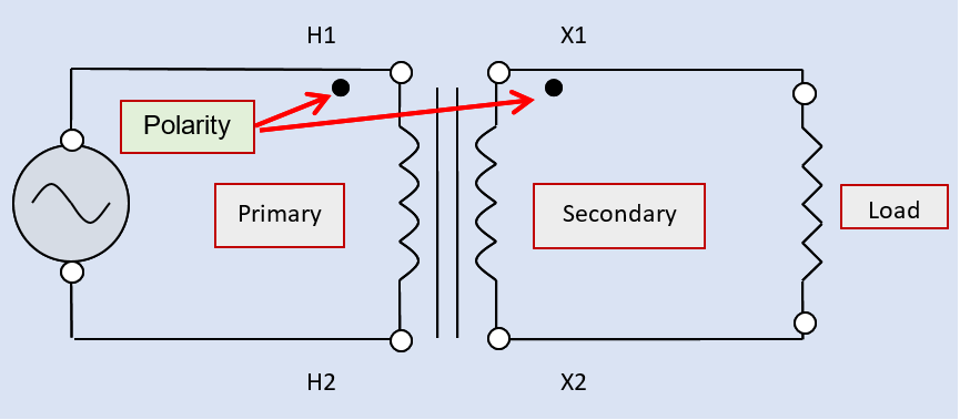 Diagrama de circuitos de transformadores de CA monofásicos con puntos que muestran la polaridad del devanado