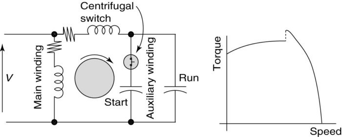 Diagrama de arranque del condensador del circuito del motor (cableado) y curva de velocidad de par