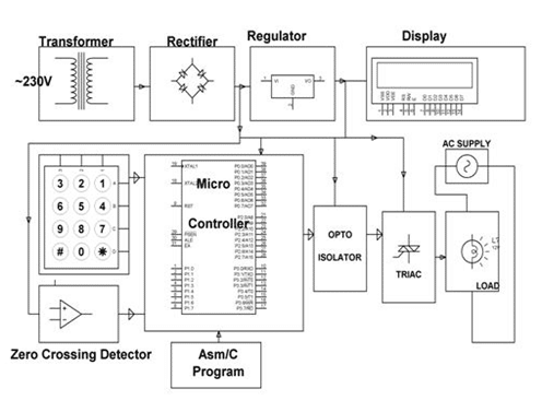 Diagrama de bloques del control de potencia por método de control de fase