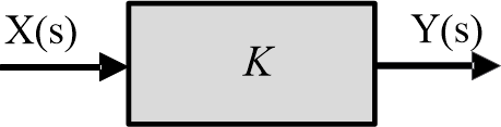 Diagrama de bloques de la constante K