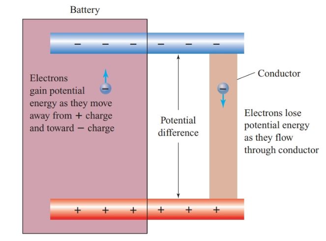 Diferencia de potencial eléctrico