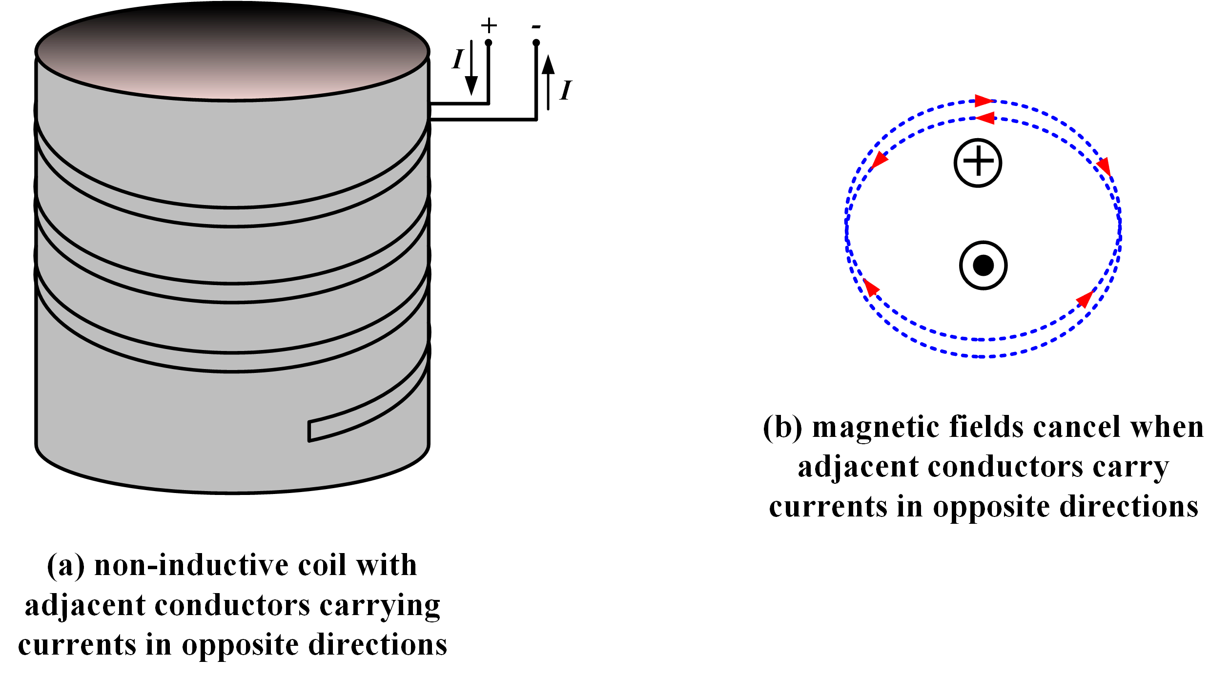 figura 6 bobina no inductiva