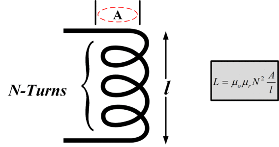 figura 5 dimensiones de la bobina