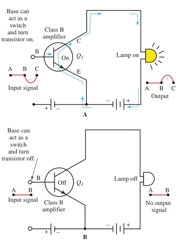Diagrama de un transistor actuando como interruptor.