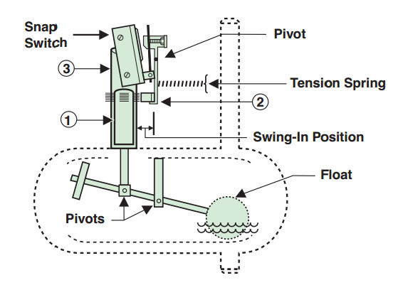 Diagrama del circuito del interruptor de nivel