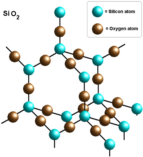 Dióxido de silicio