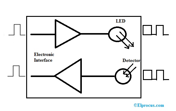 diagrama-de-bloques-transmisores-y-receptores-ópticos