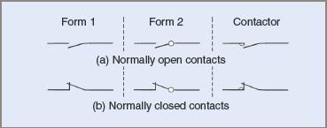 Símbolos para contactos y contactos.