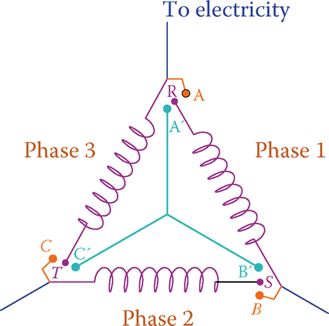 Diagrama de un interruptor estrella-triángulo para un motor de arranque trifásico.